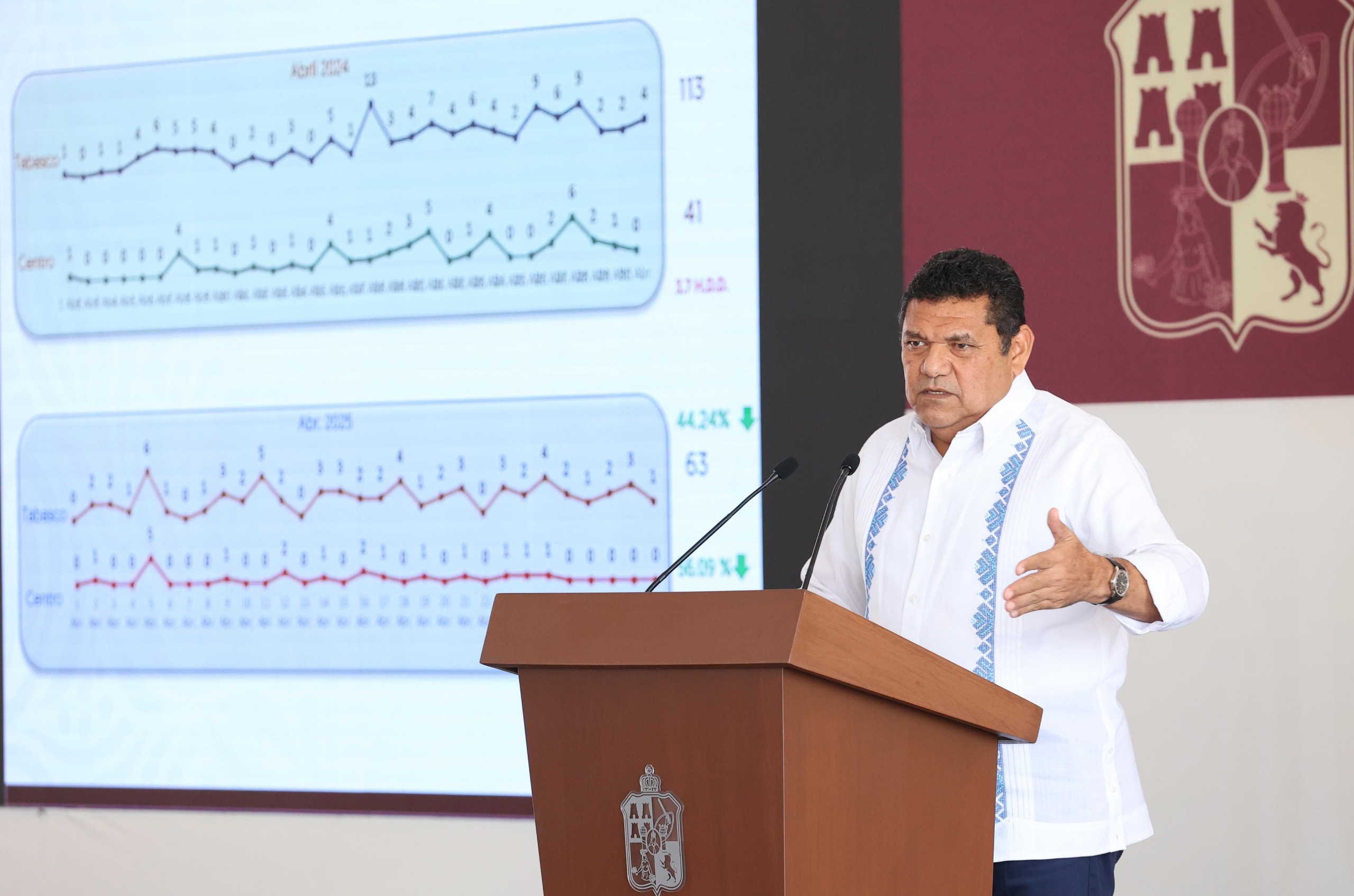 En abril bajó 44.24% tasa de homicidios dolosos en Tabasco: Javier May