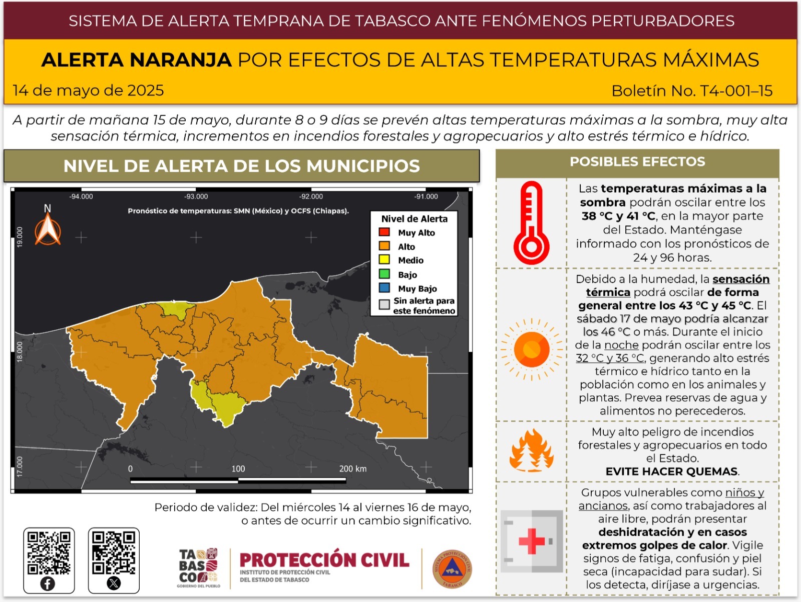 Alerta Naranja en Tabasco por altas temperaturas: IPCET llama a extremar precauciones