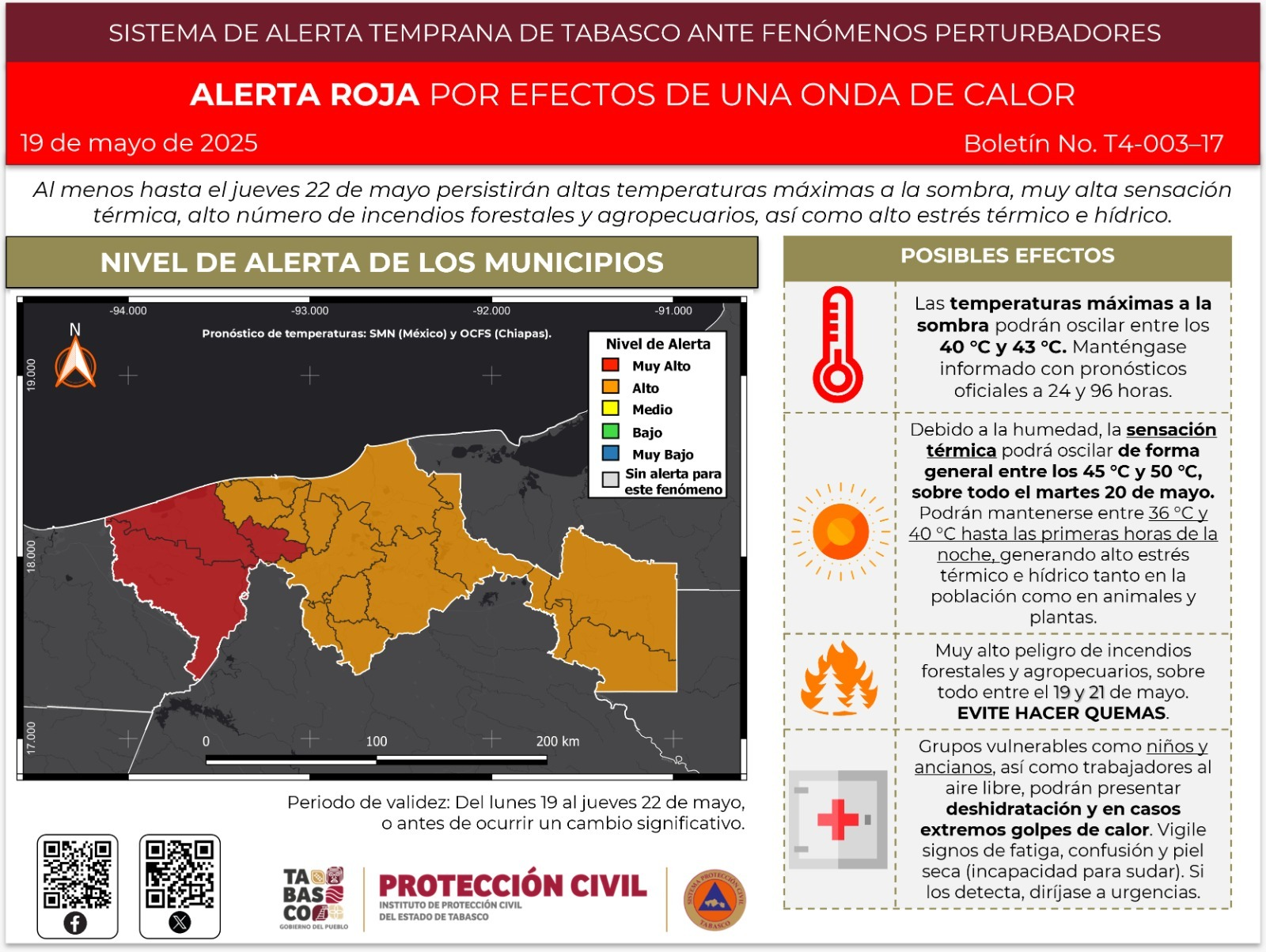 Ola de calor podría ceder ante probabilidad de lluvias en Tabasco