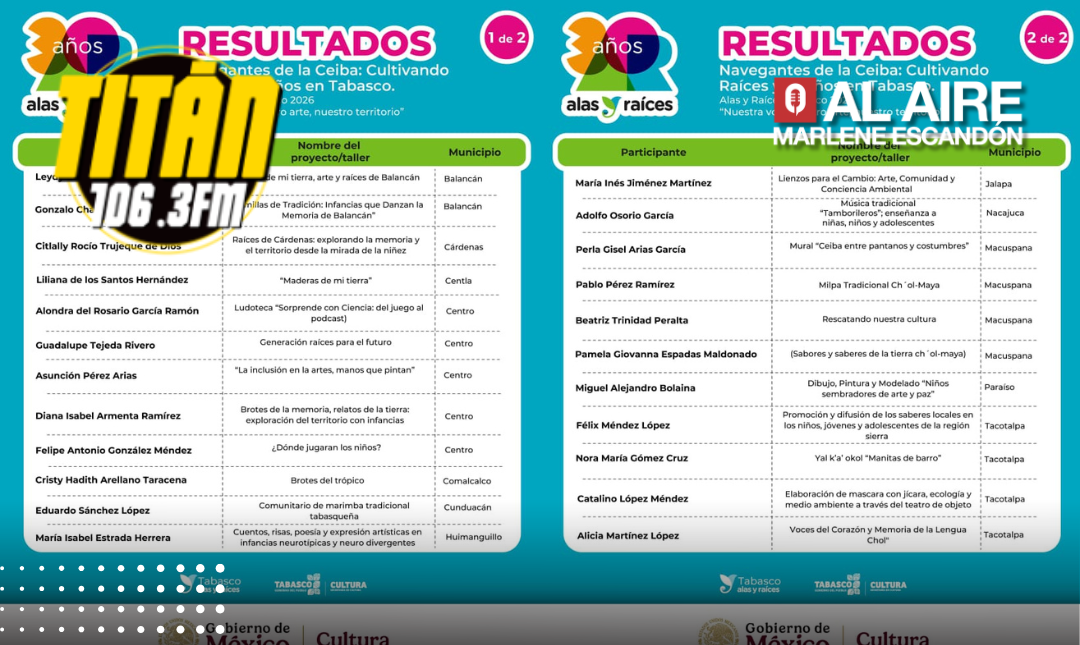 Concluye selección de proyectos de la convocatoria “Alas y Raíces Tabasco 2026”