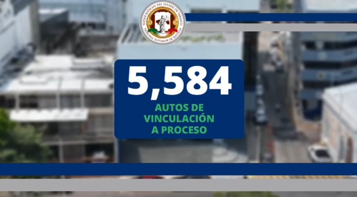 Dicta Poder Judicial de Tabasco más de 5 mil 500 autos de vinculación a proceso en 16 meses